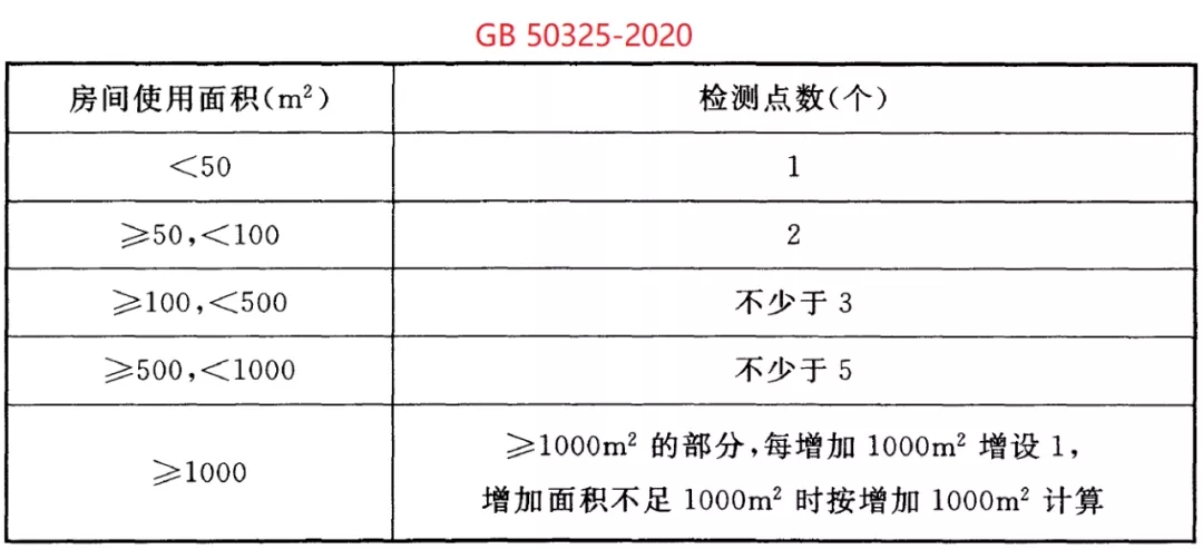 民用建筑工程室内环境污染物浓度限量 民用建筑工程室内环境污染物浓度限量
